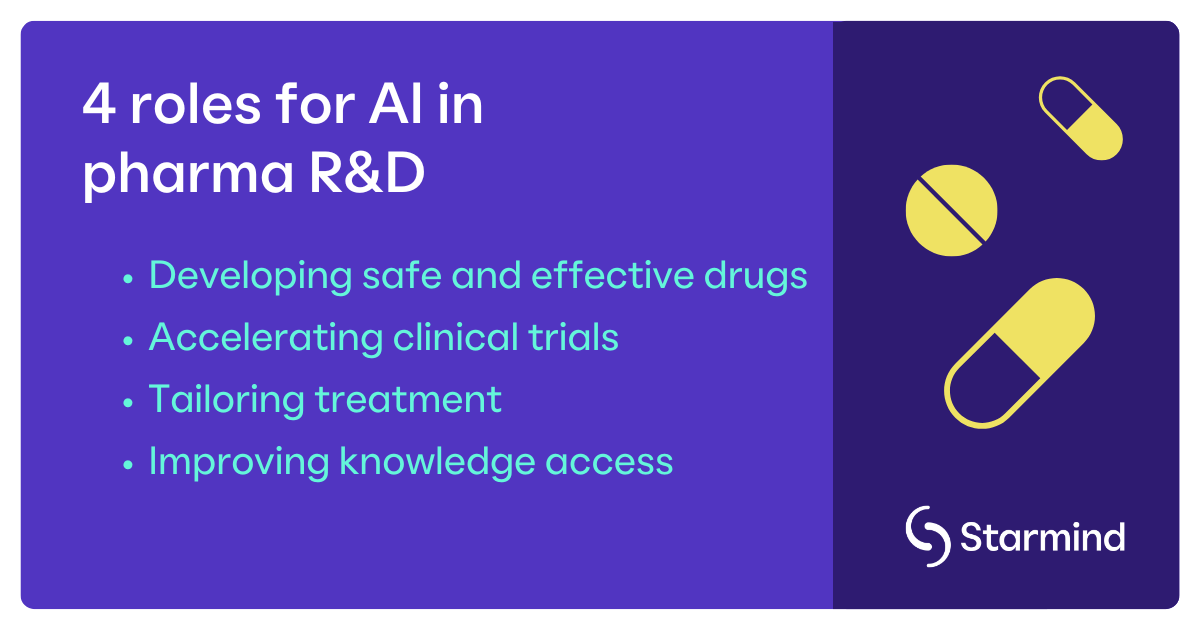 [STRM] Interior image_4 roles for AI in pharma R&D