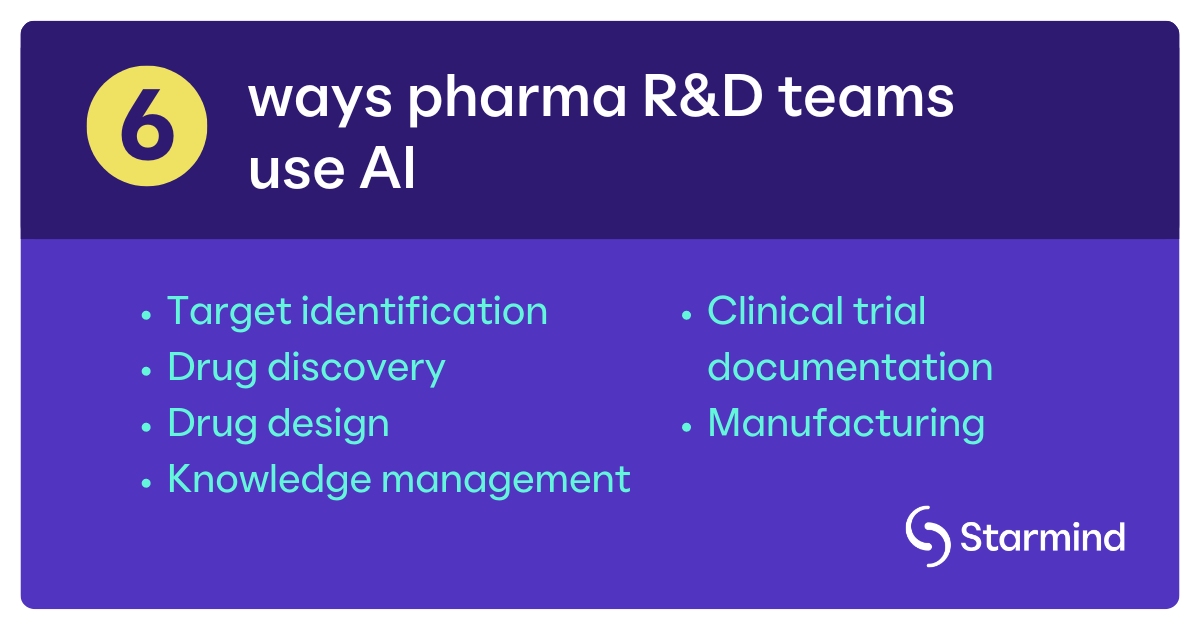 [STRM] Interior image_6 ways pharma R&D teams use AI