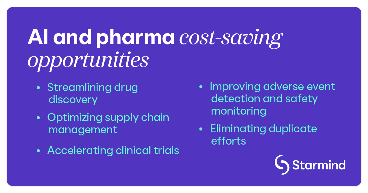 Ai and pharma cost saving opportunities