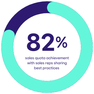 82percent_positive