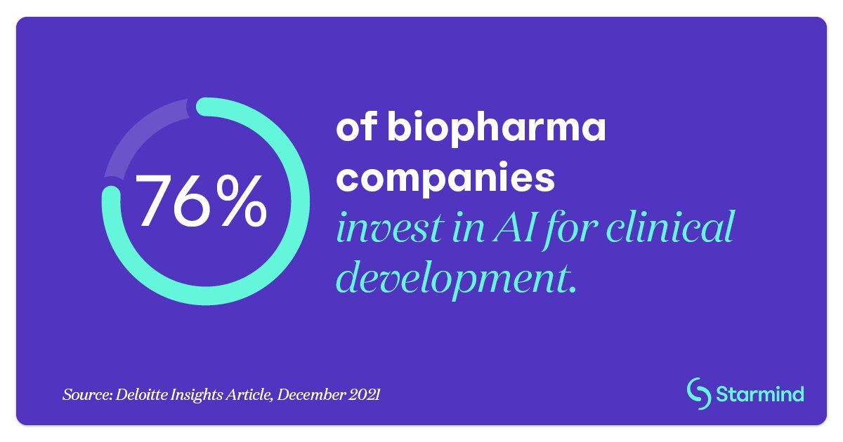 STRM-Blog Post AI In Pharma R&D 8066-2