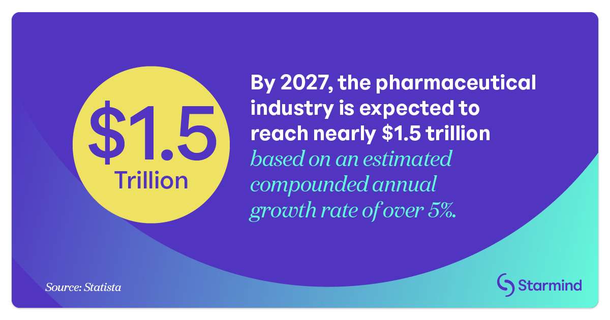 STRM-Blog Post Meeting the Dynamic Needs for Collaboration in the Pharmaceutical Industry 8093-1