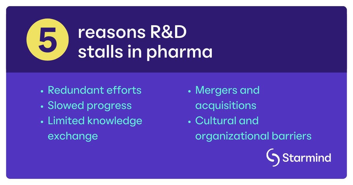 5 reasons R&D stalls in pharma