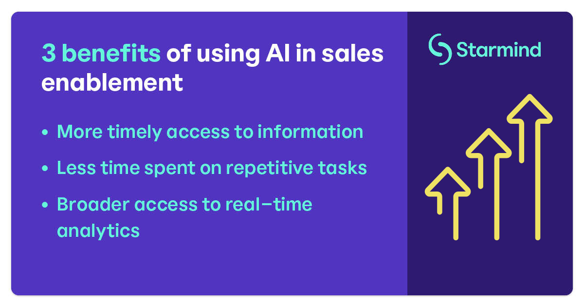 3 benefits of using AI in sales enablement 