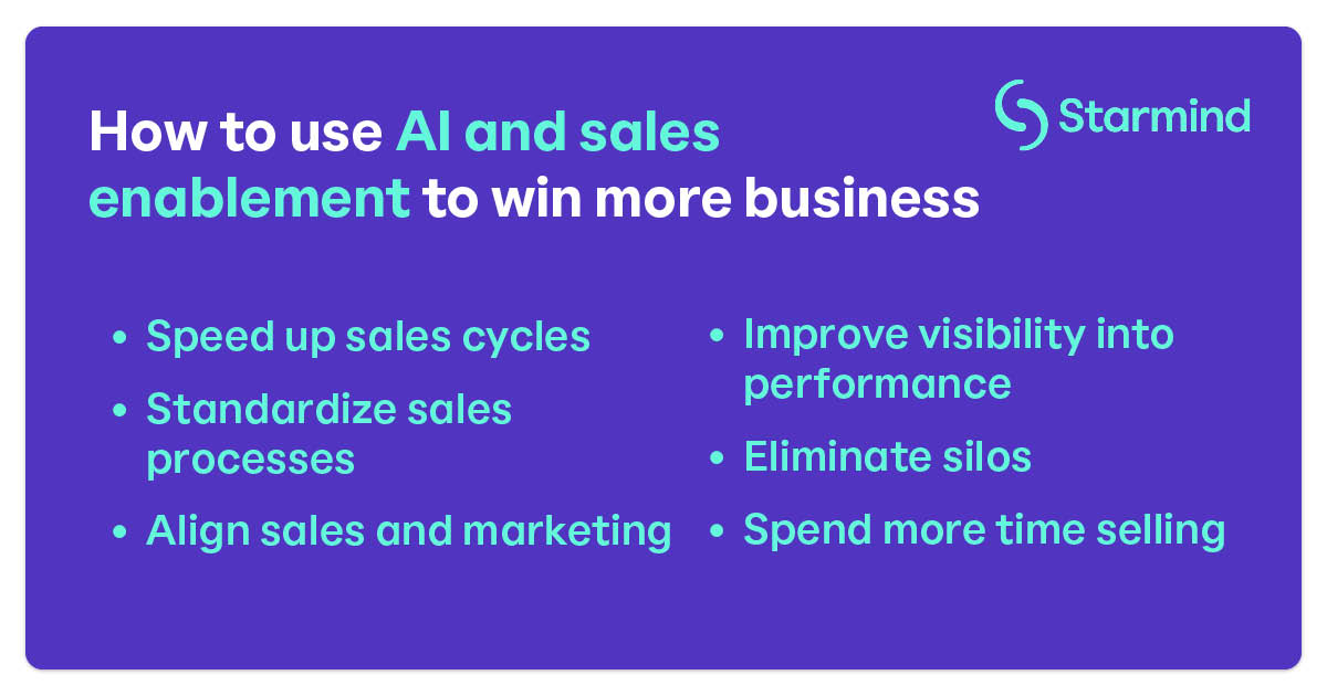 How to use AI and sales enablement to win more business