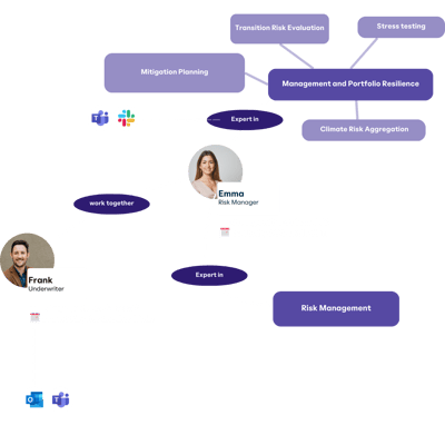 Starmind for Insurance Companies-1