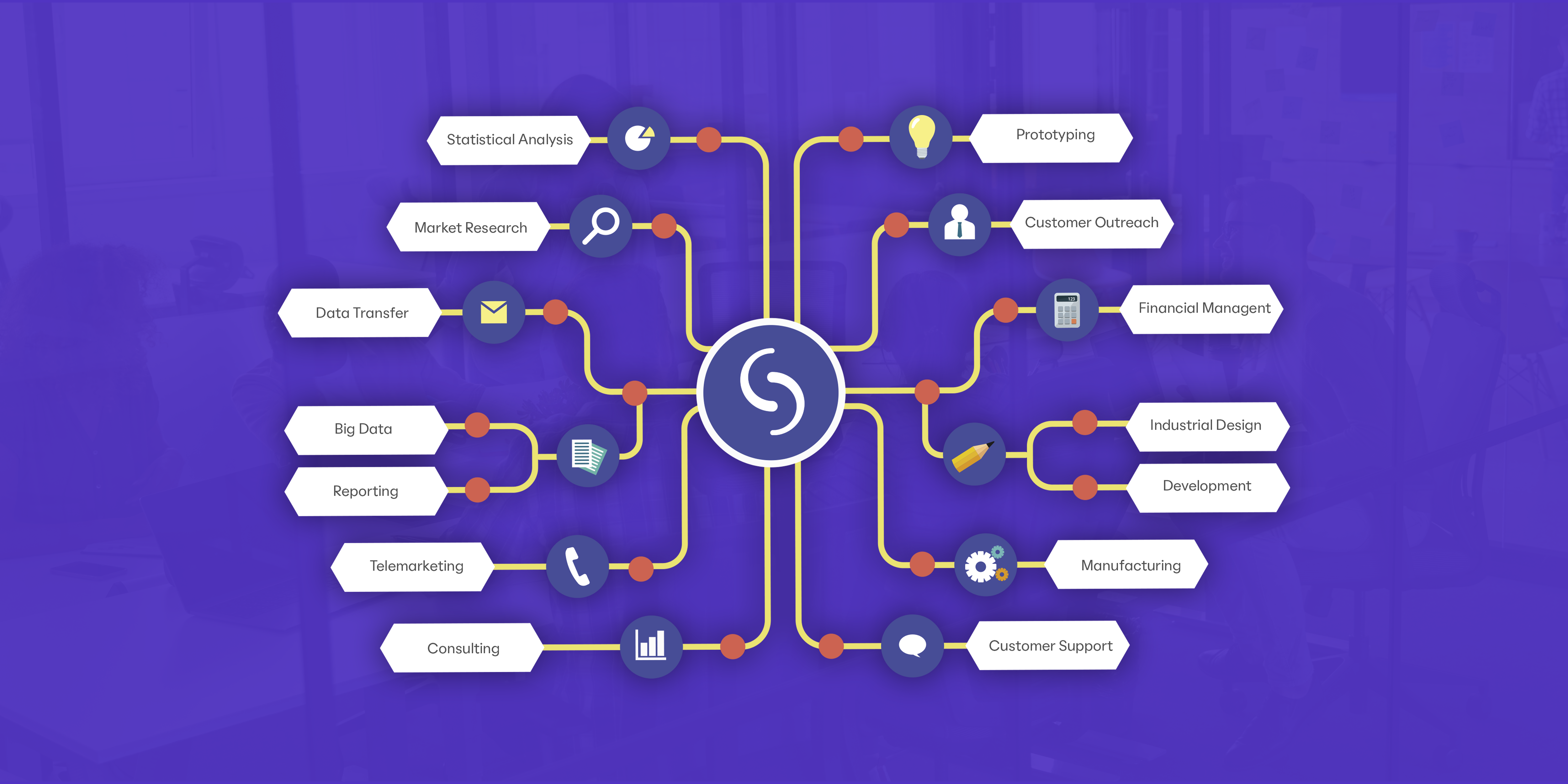 Knowledge Mapping Starmind